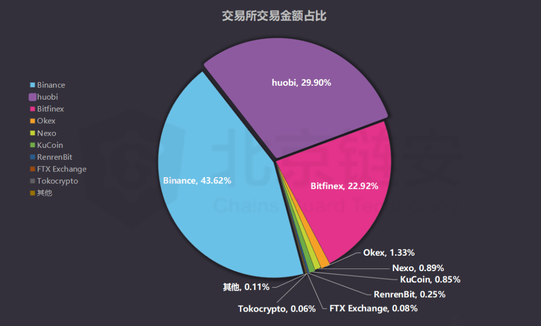 tether交易所(tether交易所官方下载)