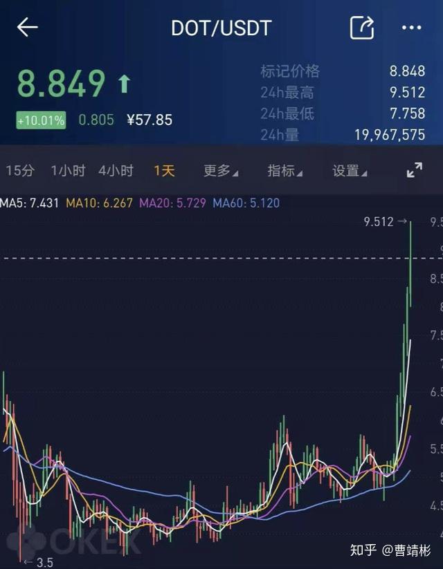 dot最新价格(dop今日最新报价) dot最新价格(dop今日最新报价)